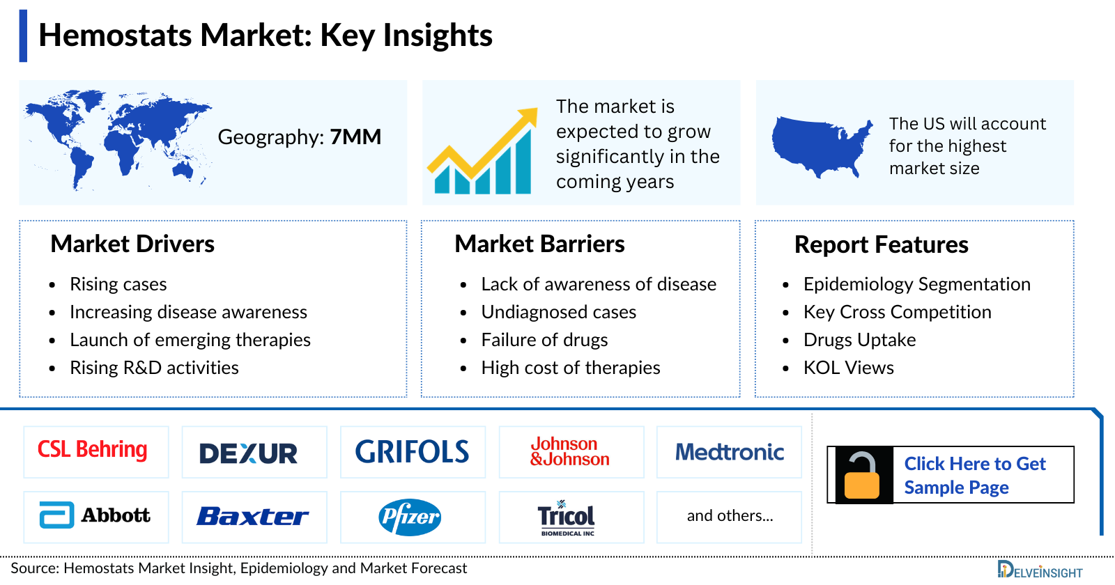 Hemostasis Market Insights